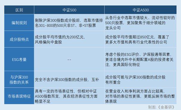 中证转债指数涨幅扩大至1.92%