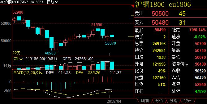 9月24日沪铜期货期货持仓龙虎榜分析：中信期货减仓5202手