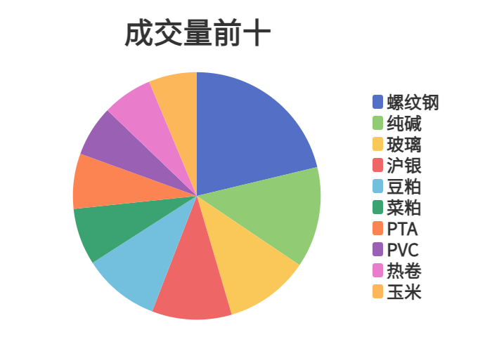 9月24日尿素期货持仓龙虎榜分析：空方呈进场态势