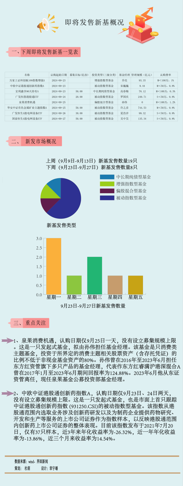 港股狂飙，主题基金加速回血！高弹性折价品种或成基金首选