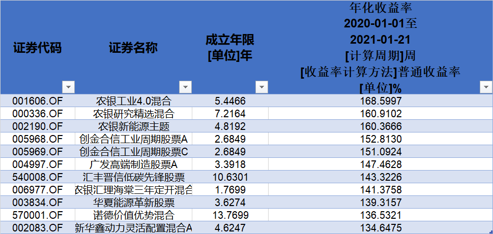 港股狂飙，主题基金加速回血！高弹性折价品种或成基金首选