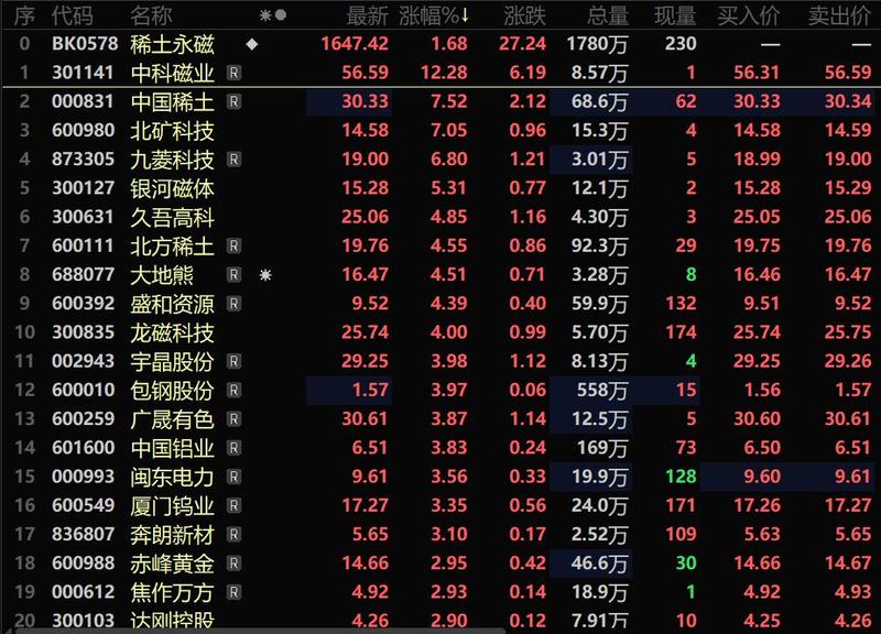 今年国债资金支持的设备更新项目总投资近8000亿元 可带动各类设备更新超过200万台（套）