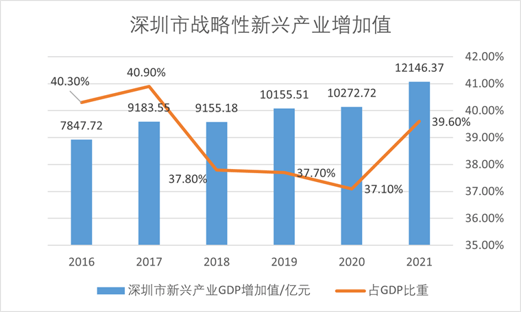 最强地级市，又一个“万亿产业”来了？