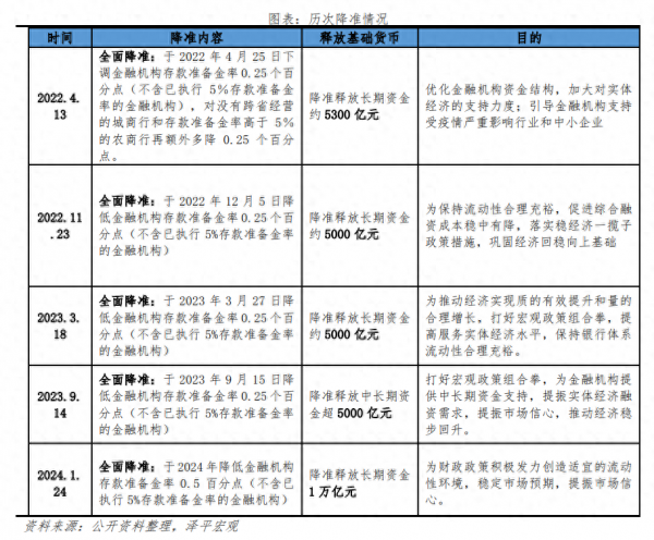 超重磅！降准、降低存量房贷利率！潘功胜最新发声，创设新的政策工具，支持股票市场发展