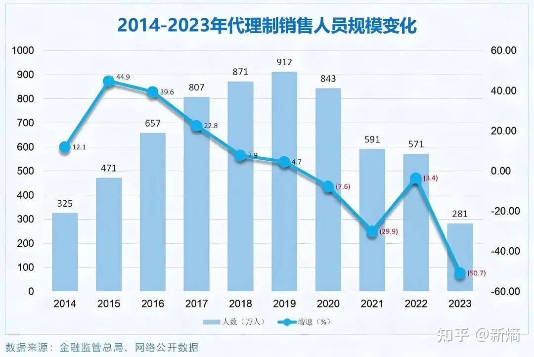 “一行一局一会”发政策礼包