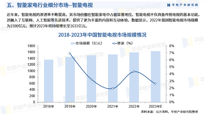 2024年中国电子玻璃市场规模将达550亿元