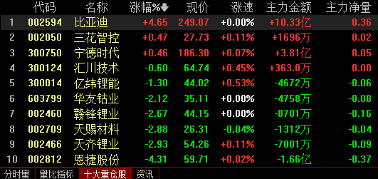 10只ETF公告上市，最高仓位42.36%