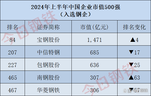 2024中国企业500强榜单显示——大企业研发投入持续增长