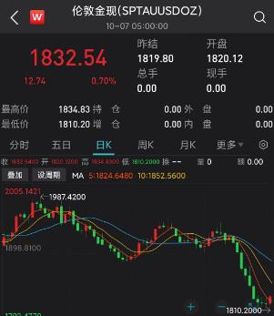 （2024年9月25日）黄金期货和comex黄金今日价格行情查询