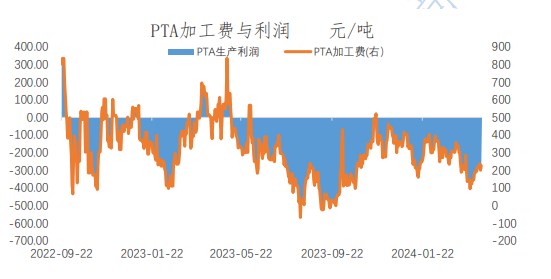 （2024年9月25日）今日PTA期货最新价格行情查询