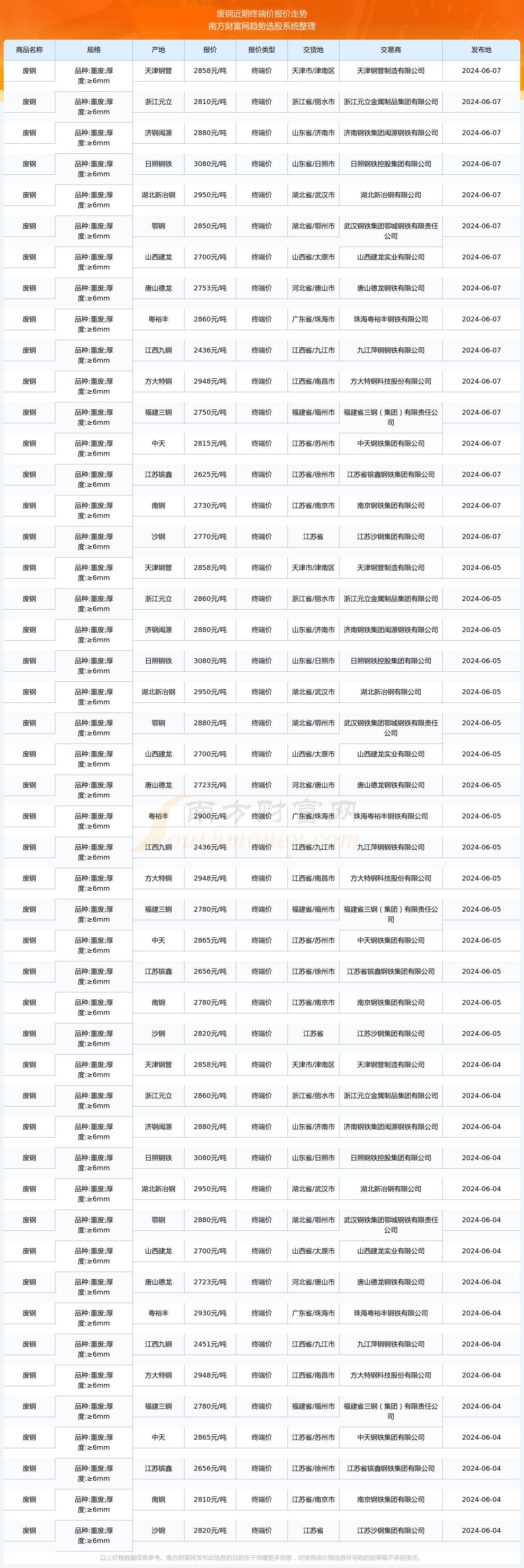 （2024年9月25日）今日PTA期货最新价格行情查询