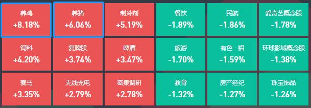 开源证券：金融组合拳政策超预期 非银板块弹性突出