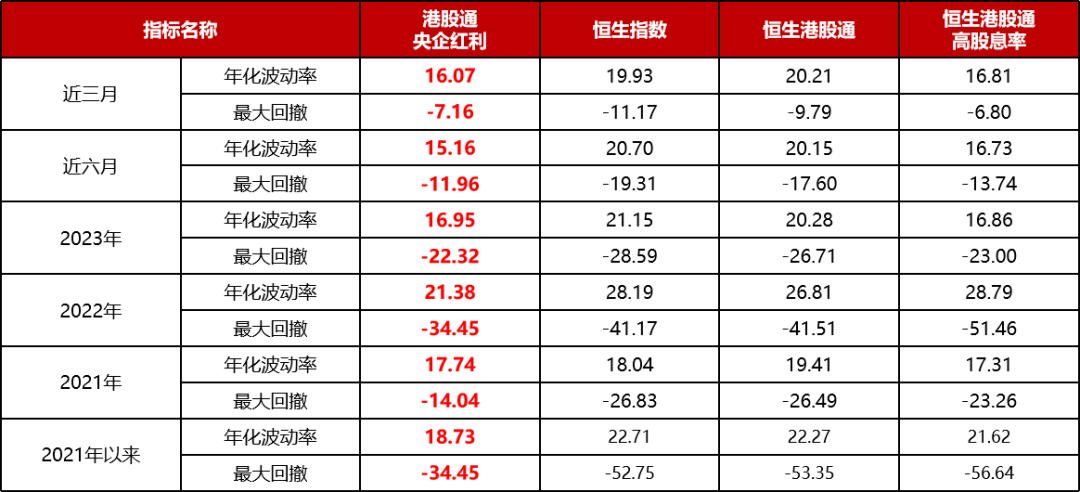 红利策略还香吗？A股悄然生变，机构详解后市