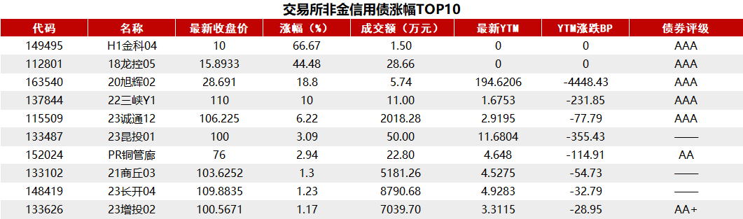 国债期货午后集体上涨