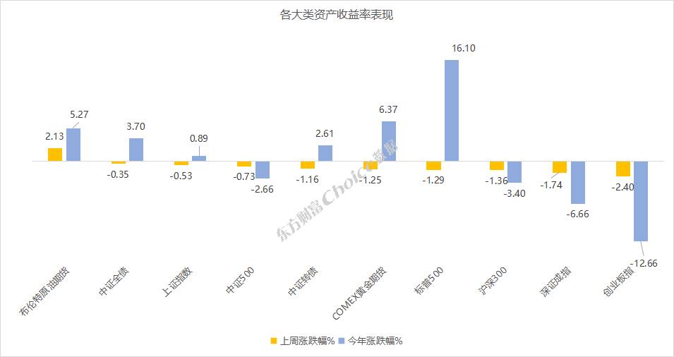 收评：沪指放量涨超1%，金融、地产板块强势，两市成交额突破万亿元大关