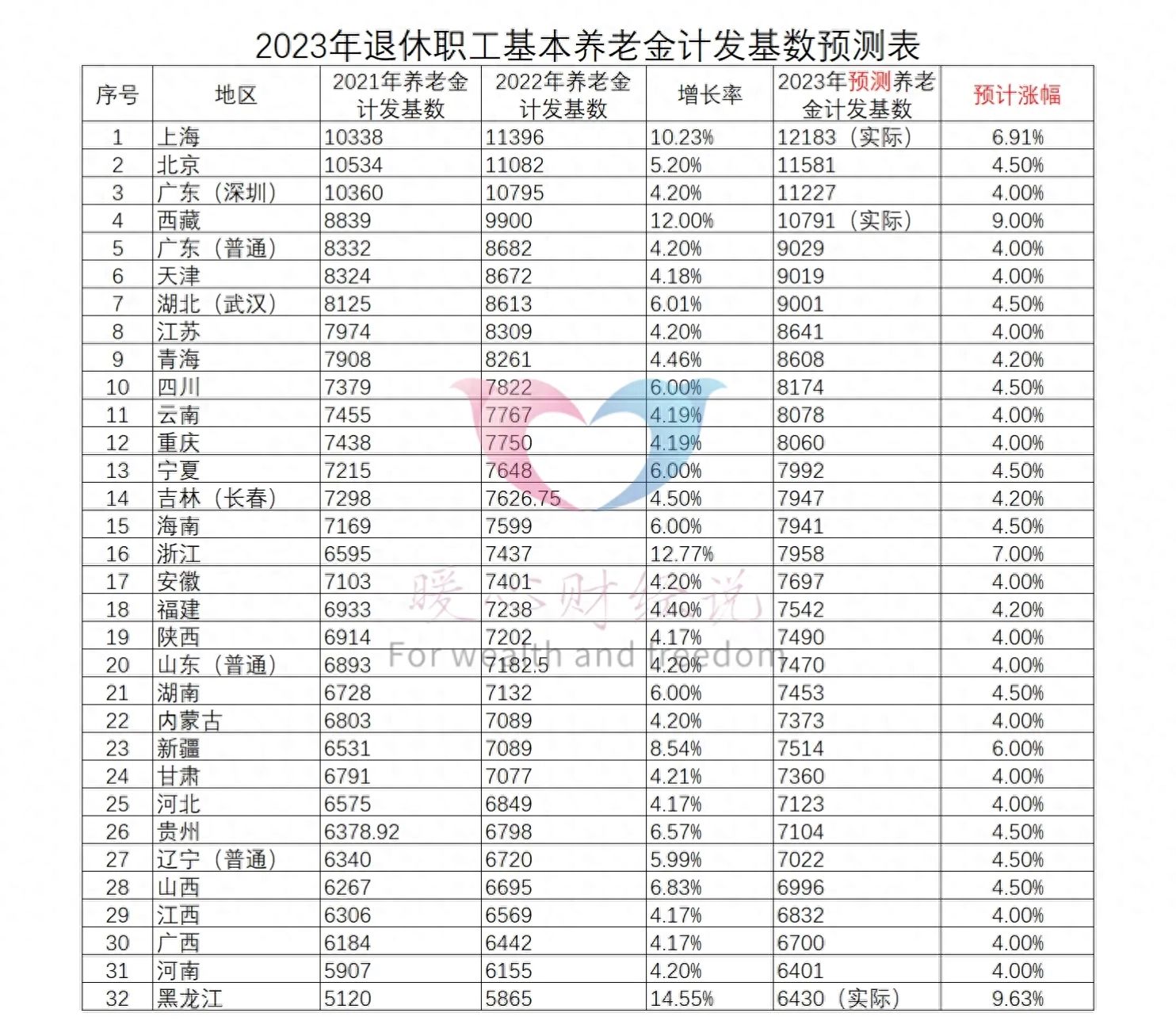 在“中国养老保险”App上签到75天可领2万元“养老钱”？官方辟谣！