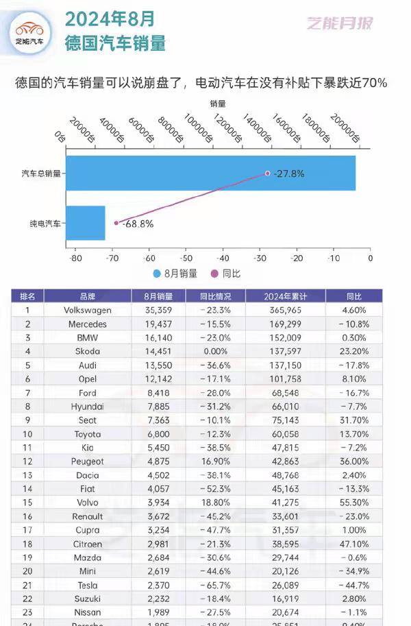 沃尔沃电动车型在欧洲市场热度未减助7月总销量提升