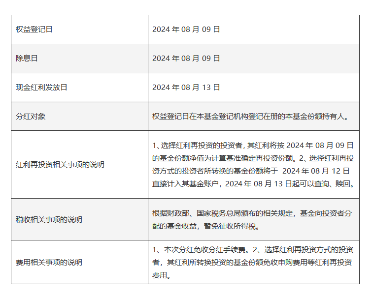 债券指数工具型产品显著增长 鹏华积极布局债券指数基金