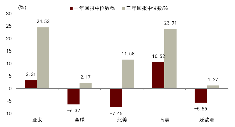 债券指数工具型产品显著增长 鹏华积极布局债券指数基金