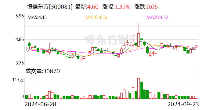 恒信东方：9月25日召开董事会会议