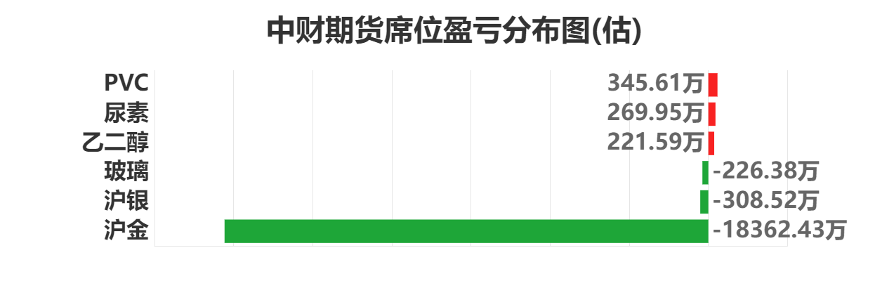 9月25日纯碱期货持仓龙虎榜分析：多空双方均呈离场态势