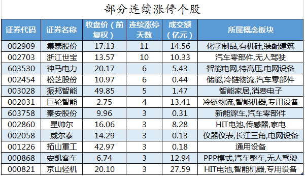 证监会持续放大招！大跌、连跌“要负责”，受影响公司名单来了！连续2日获主力抢筹，这些筹码集中股亮了