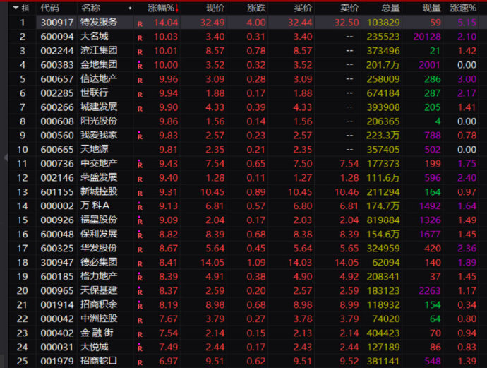 A股大涨 数据告诉你后市怎么走