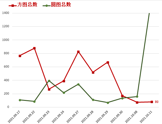 A股大涨 数据告诉你后市怎么走