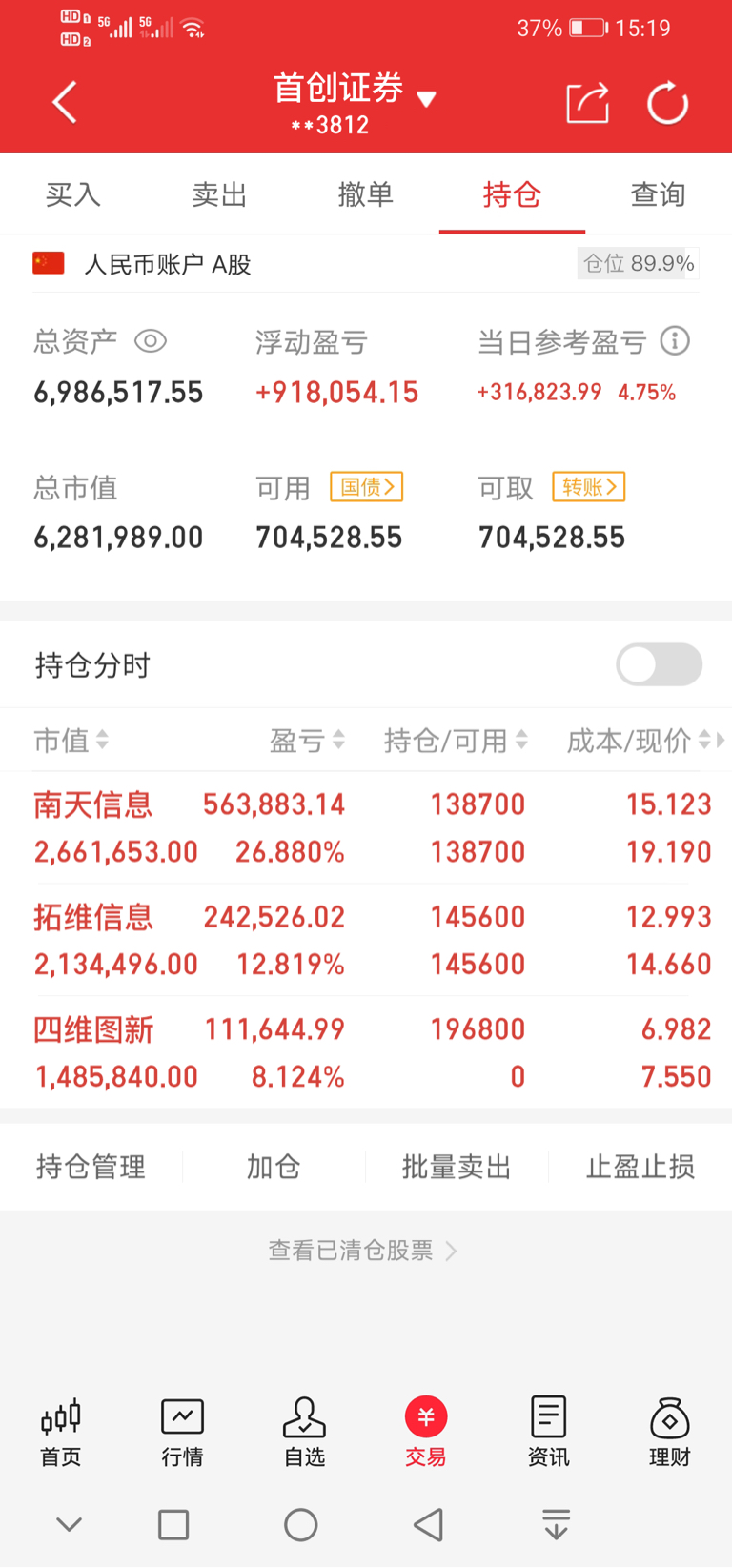 148只股短线走稳 站上五日均线