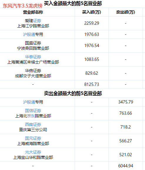 爱建集团连收3个涨停板