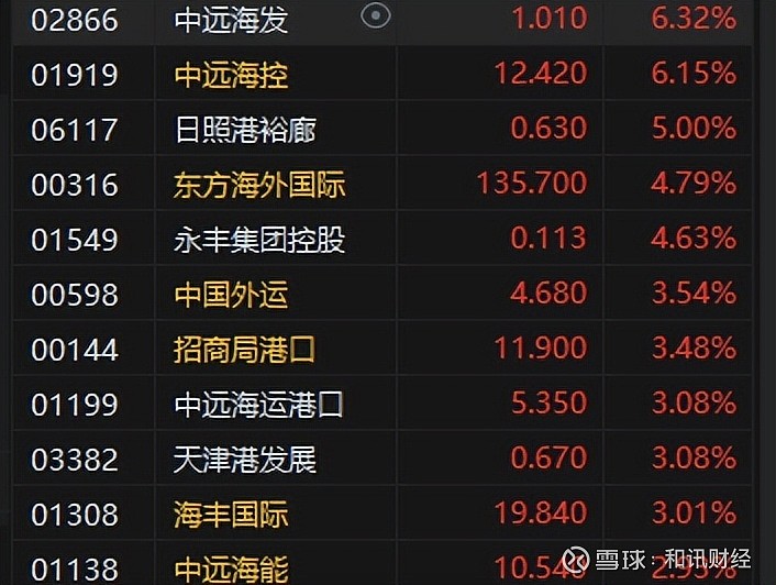 港股消费板块强势崛起，带动恒生红利ETF（159726）涨近2%，涨幅领跑同类产品