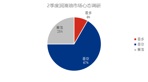 纯碱供需双弱 盘面提前走出终端消费转好预期