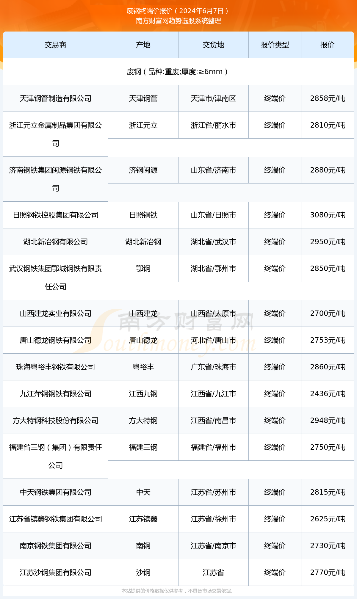 （2024年9月26日）今日甲醇期货最新价格行情查询