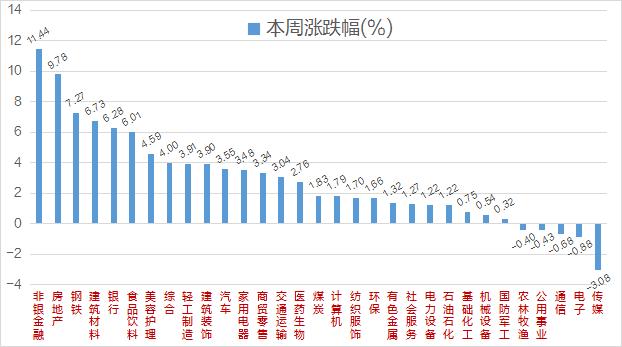 创投机构人士：“9.24新政”对一级市场是“重磅利好”