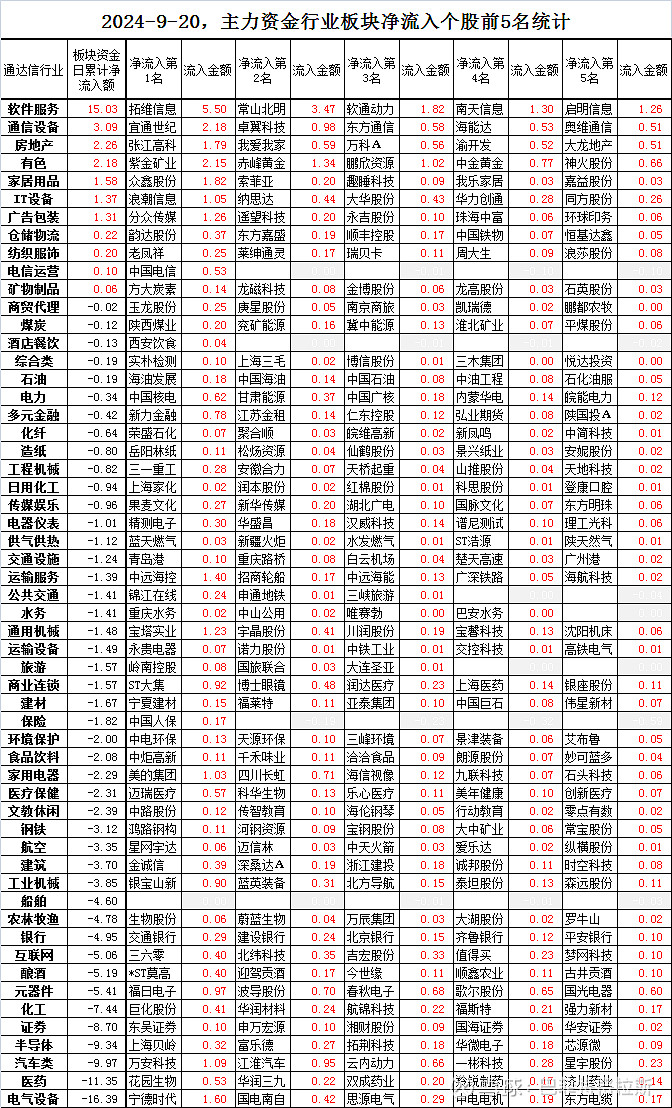 解密主力资金出逃股 连续5日净流出245股