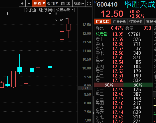 传媒行业今日涨2.08%，主力资金净流入11.22亿元