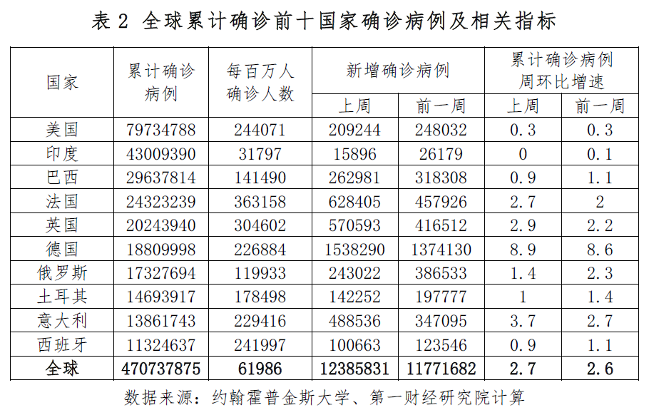 爱沙尼亚2023年经济开放指数在欧盟国家中排名第10位