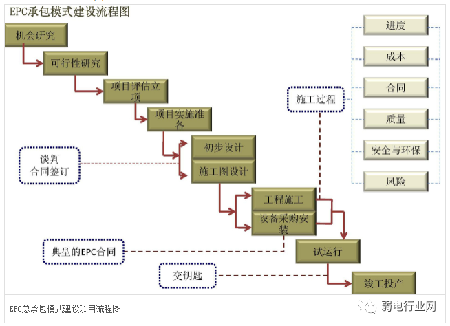 铁科轨道：公司关联方中标全资子公司EPC工程总承包及监理项目