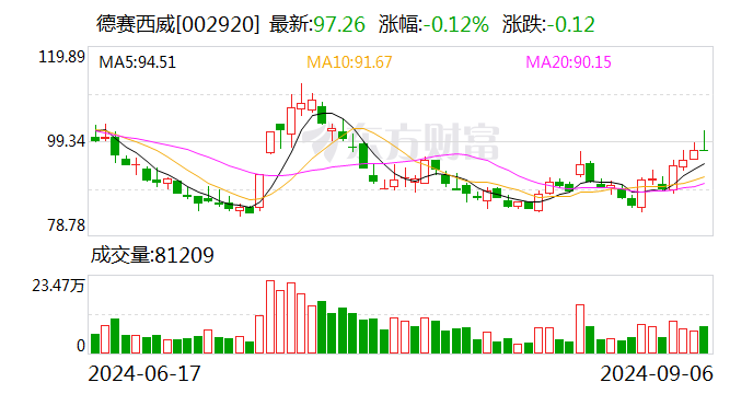 注意！ST德豪将于10月15日召开股东大会