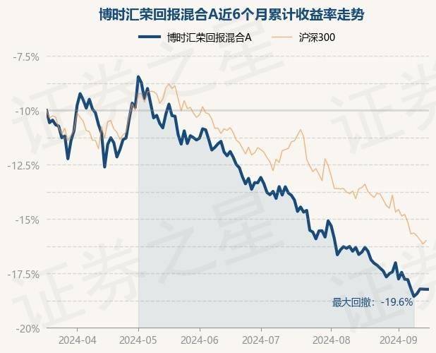 一季度成绩单揭晓 24只主动权益类基金净值增幅超15%