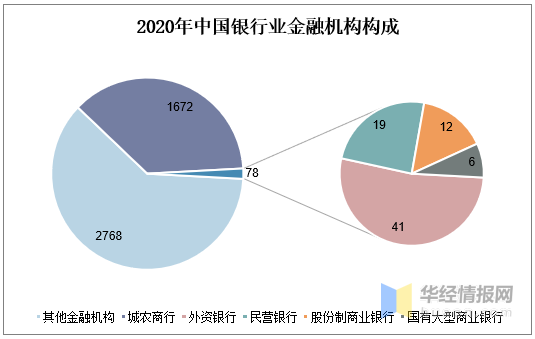 银行财富管理现疲态：42家A股上市银行手续费和佣金净收入下滑12%