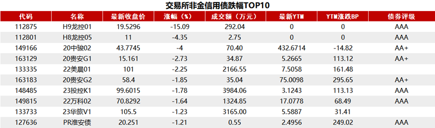 股债“跷跷板”效应再现！