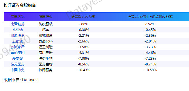 券商今日金股：10份研报力推一股（名单）