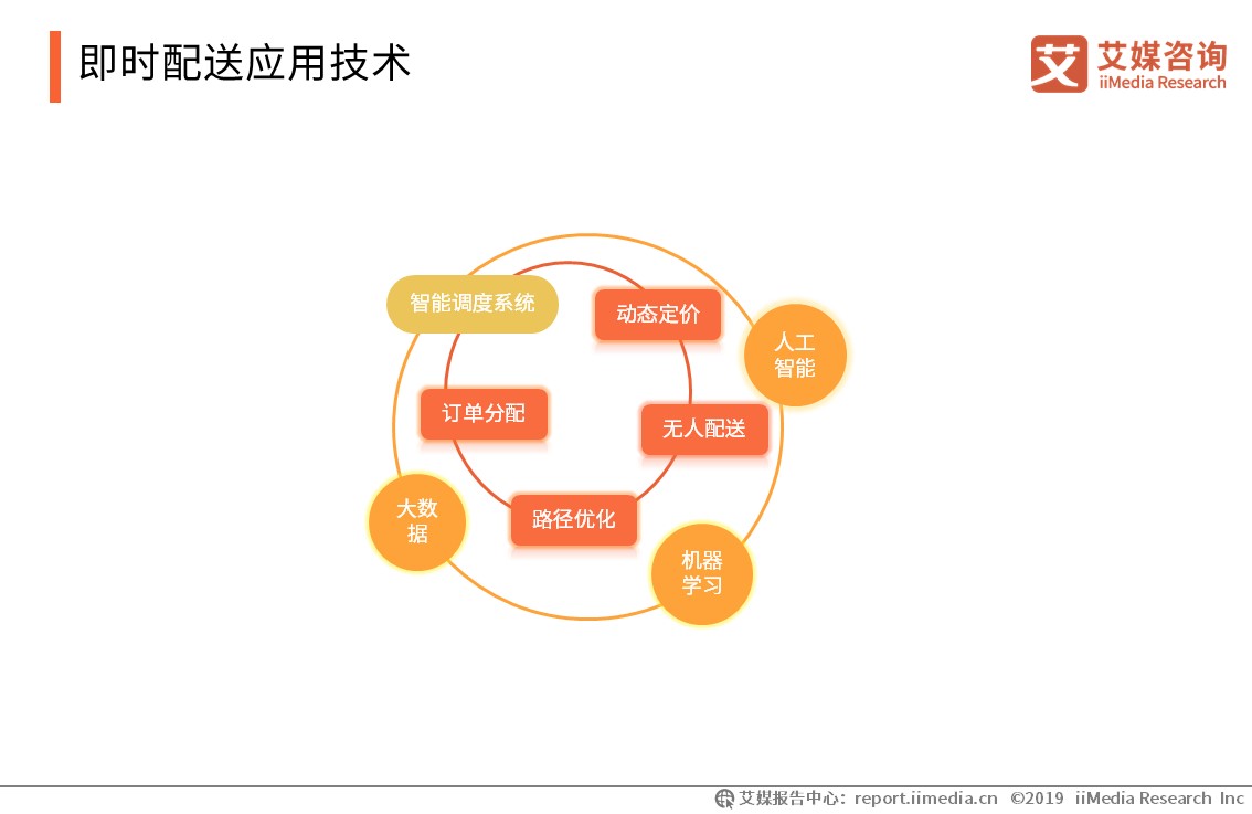 即将IPO的闪送背后是即时配送的行业战火