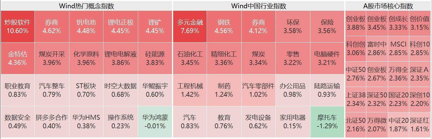 多股涨停，还有9连板！这一概念持续活跃，资金有分歧了？