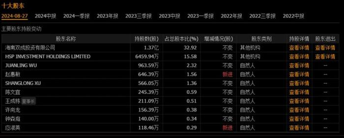 双成药业连收11个涨停板