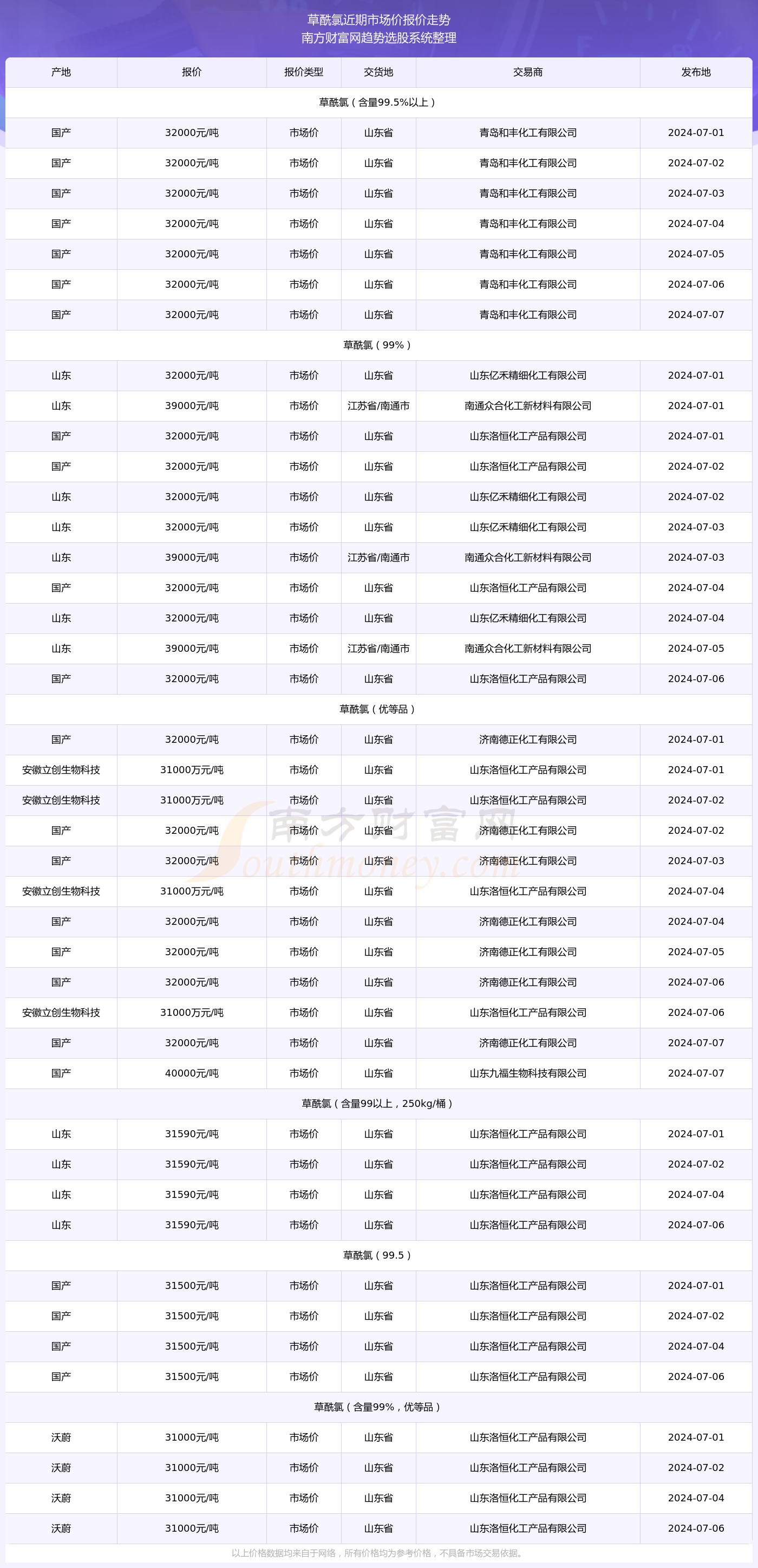 （2024年9月27日）今日尿素期货最新价格行情查询