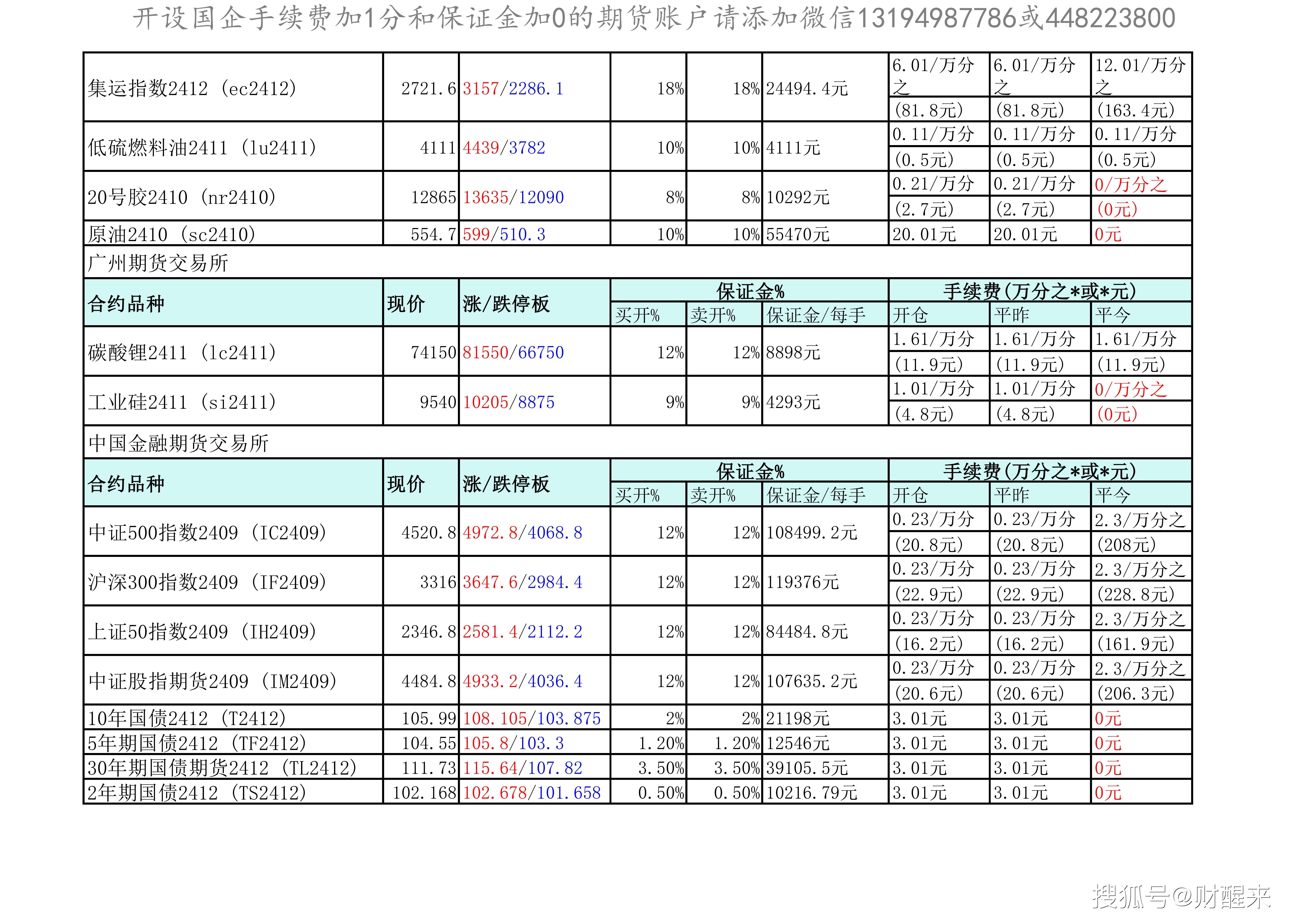 （2024年9月27日）今日尿素期货最新价格行情查询