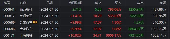 我爱我家9月26日龙虎榜数据