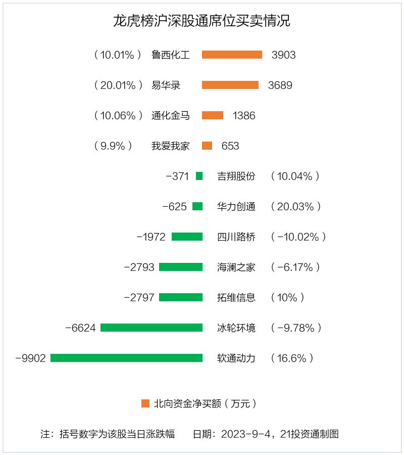 我爱我家9月26日龙虎榜数据